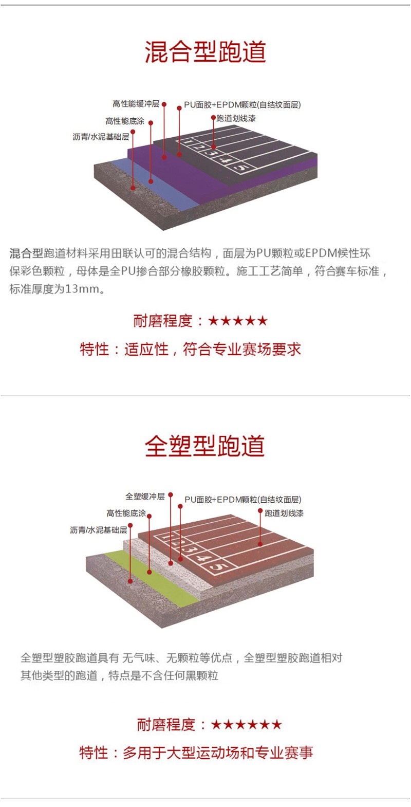 塑胶跑道筑造 塑胶跑道筑造