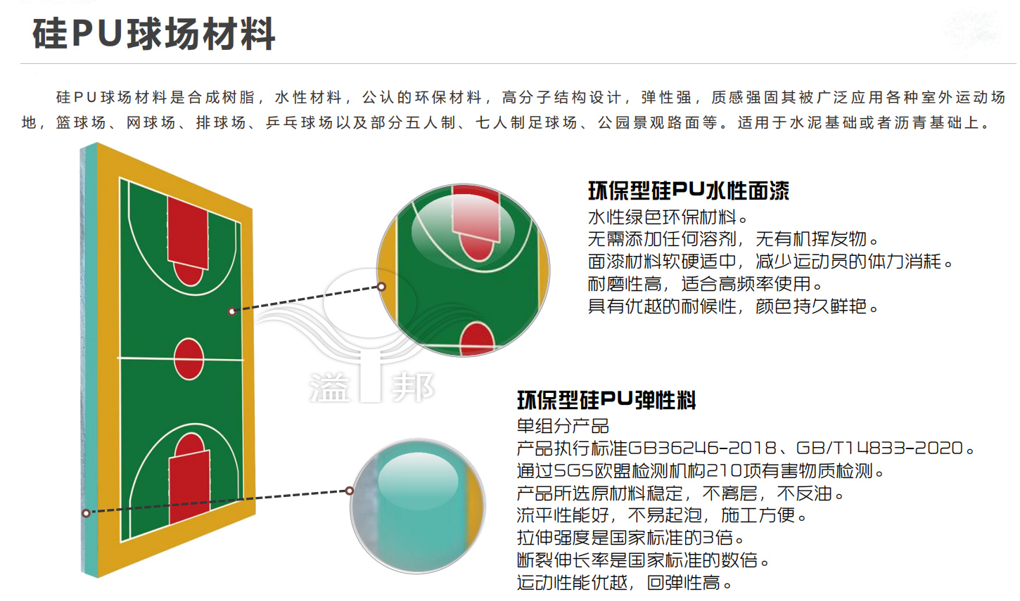 塑胶篮球场筑造