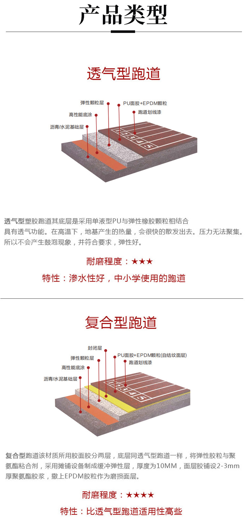 全塑型塑胶跑道 全塑型塑胶跑道
