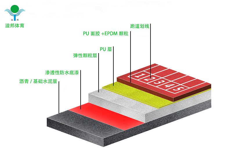 塑胶跑道报价多少钱，怎样计算，66体育厂家告诉您